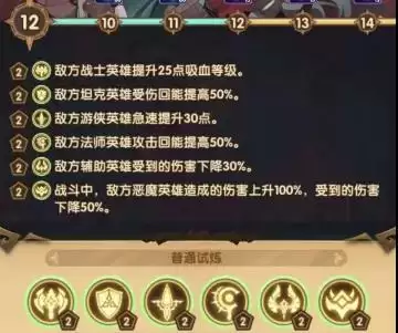 剑与远征霜息冰原主神试炼通关阵容攻略一览