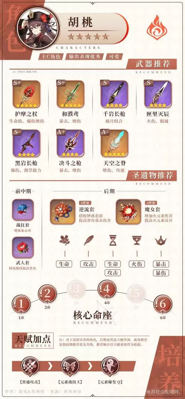 原神胡桃融化蒸发流控血输出流玩法攻略