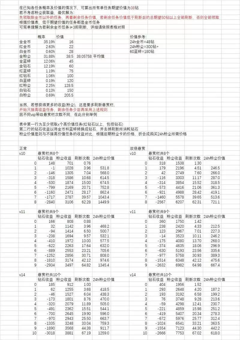 《剑与远征》悬赏栏任务高收益接取方法介绍