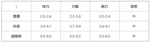《提灯与地下城》契约兽小火龙介绍