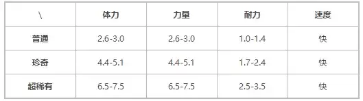 《提灯与地下城》契约兽巴达蝶介绍