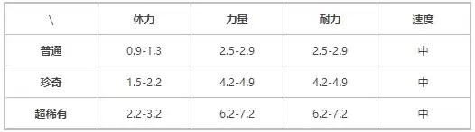 《提灯与地下城》契约兽铁脚猛犸介绍