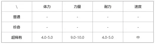 《提灯与地下城》契约兽乌拉力介绍