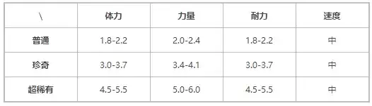 《提灯与地下城》契约兽青藤蛇介绍