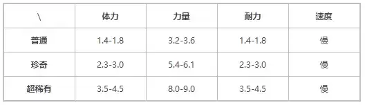 《提灯与地下城》契约兽水元素介绍