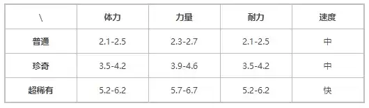 《提灯与地下城》契约兽风环兽介绍