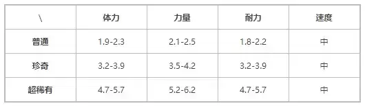 《提灯与地下城》契约兽迪亚斯介绍