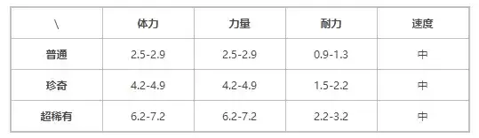 《提灯与地下城》 契约兽咕咕兽介绍