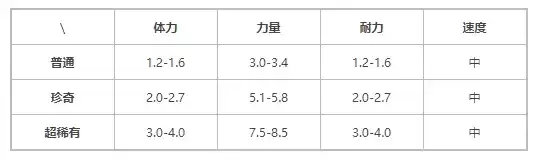 《提灯与地下城》契约兽蘑力宝介绍