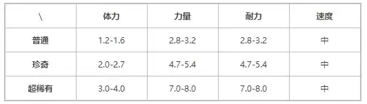 提灯与地下城火人在哪里？火人索尔斯怎么获得图片2