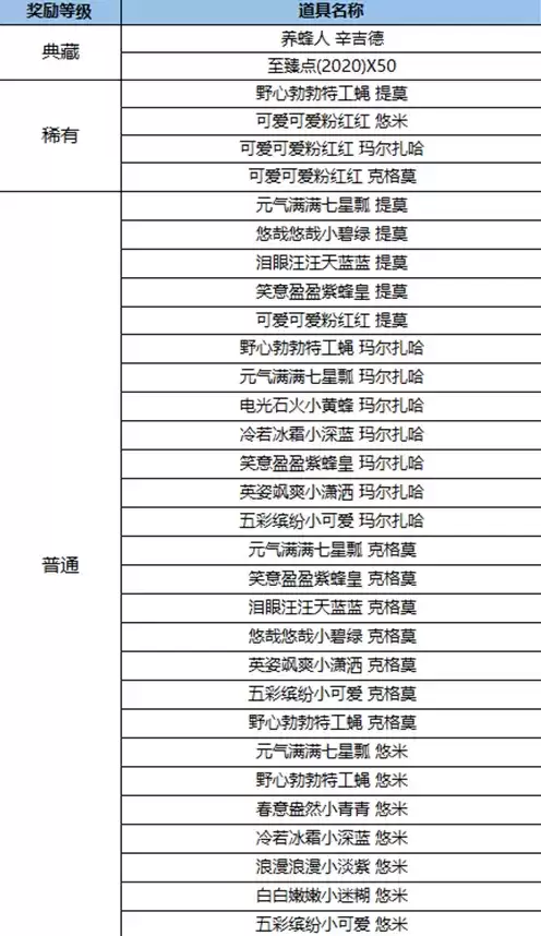 LOL国服小蜜蜂宝典活动奖励及任务攻略详解