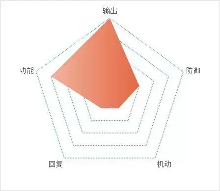 天地劫咒师攻略 咒师属性及玩法详解