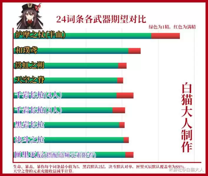 原神胡桃没有护摩之杖用什么好