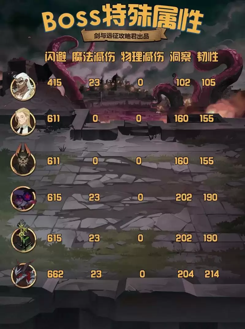 剑与远征S4团本阵容攻略大全