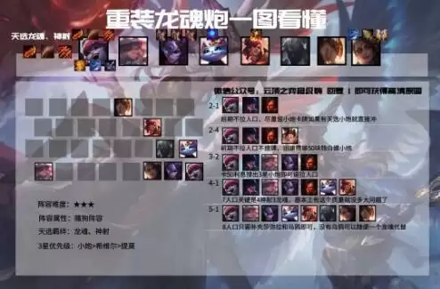 云顶之弈11.5版本最新赌狗阵容强度详细分析