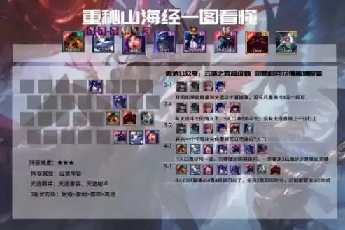 云顶之弈11.5版本最新赌狗阵容强度详细分析