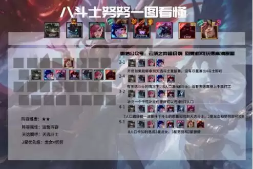 云顶之弈11.5版本最新赌狗阵容强度详细分析