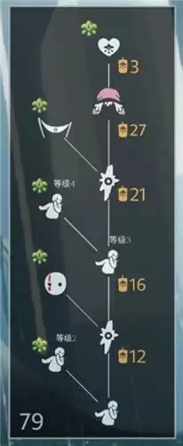 光遇重组季先祖兑换表物品一览