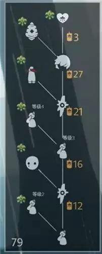 光遇重组季先祖兑换表物品一览