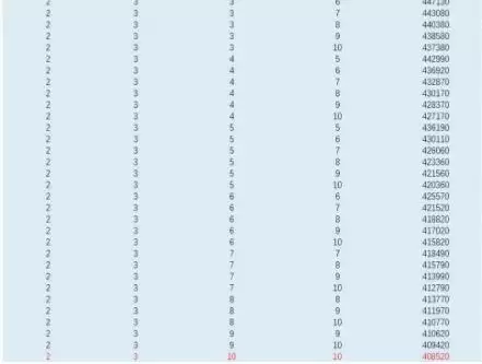战双帕弥什诺曼复兴战奖励档位与通关攻略方案