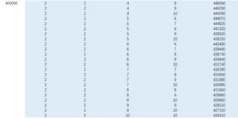 战双帕弥什诺曼复兴战奖励档位与通关攻略方案