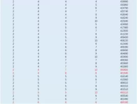 战双帕弥什诺曼复兴战奖励档位与通关攻略方案