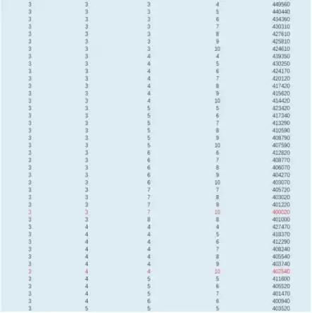 战双帕弥什诺曼复兴战奖励档位与通关攻略方案