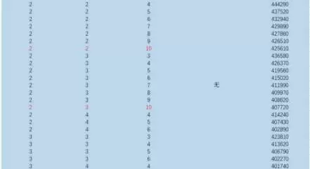 战双帕弥什诺曼复兴战奖励档位与通关攻略方案