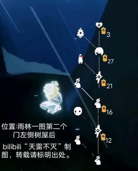 光遇重组季六位先祖位置及物品兑换图一览