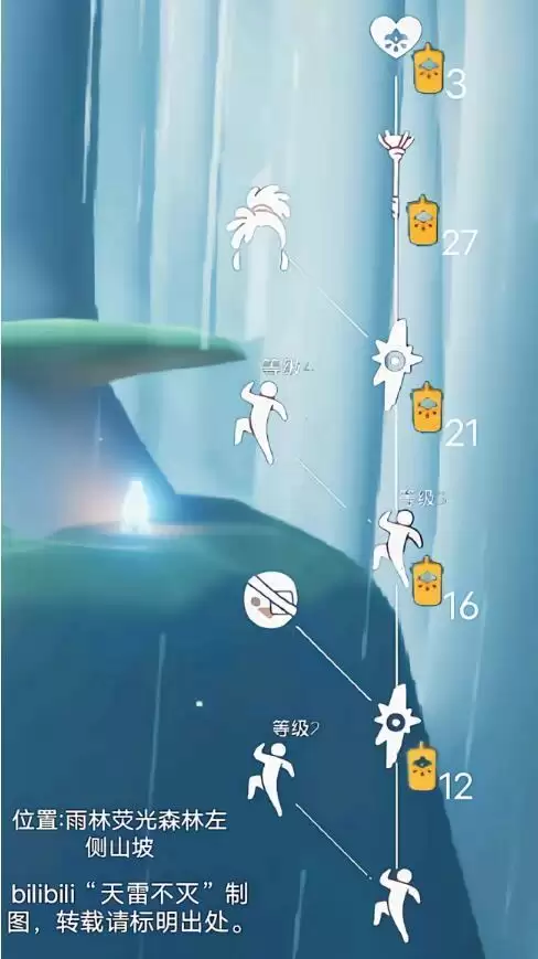 光遇重组季六位先祖位置及物品兑换图一览