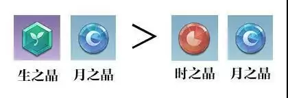 天谕手游光刃神格选择推荐