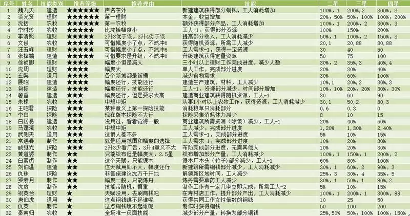 江南百景图采灵画舫玩法攻略汇总