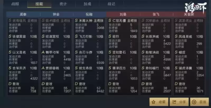 《鸿图之下》钟会祝融周泰阵容搭配推荐