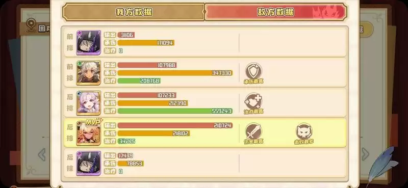 四叶草剧场少女们的擂台最后一关攻略 低战力最后一关打法详解