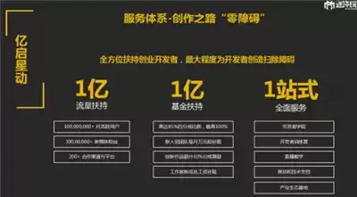 《迷你世界》开发者生态再创记录，三位”游戏宅”首作获千万下载