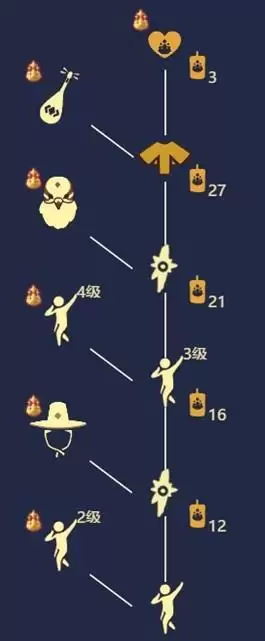 光遇友谊季先祖位置介绍和兑换表一览