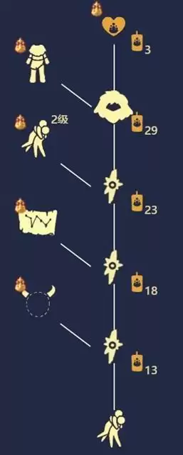 光遇友谊季先祖位置介绍和兑换表一览