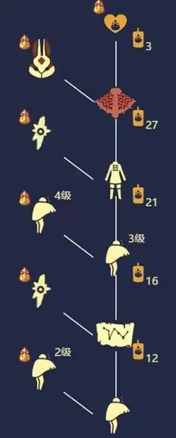 光遇友谊季先祖位置介绍和兑换表一览