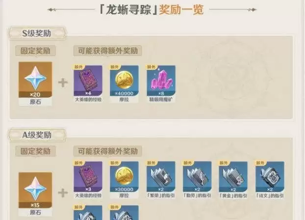 原神龙蜥寻踪满原石奖励怎么拿?龙蜥寻踪420原石奖励获取攻略图片2