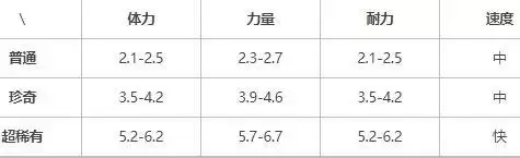 提灯与地下城风环兽值得培养吗