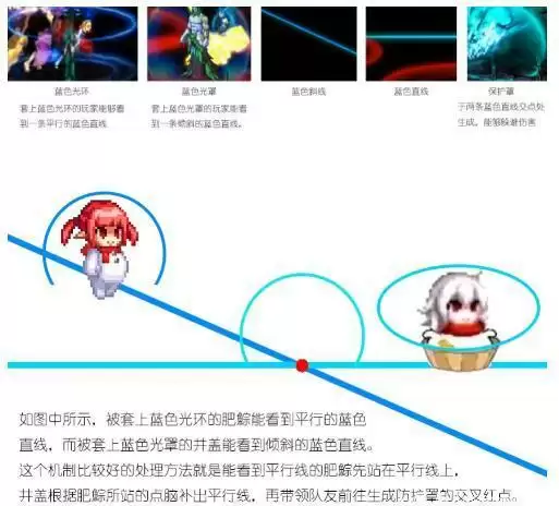 DNF黑鸦之境副本机制详解及打法攻略大全