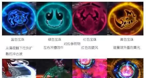 DNF黑鸦之境副本机制详解及打法攻略大全