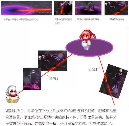 DNF黑鸦之境副本机制详解及打法攻略大全