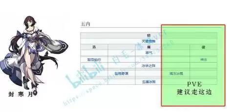 天地劫手游全角色五内路线推荐合集