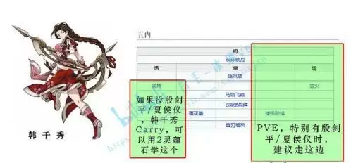 天地劫手游全角色五内路线推荐合集