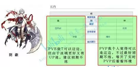 天地劫手游全角色五内路线推荐合集