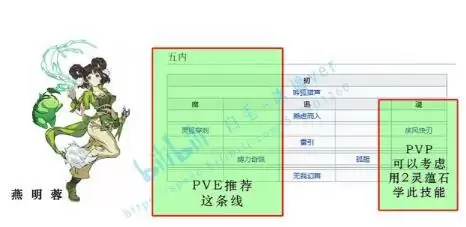 天地劫手游全角色五内路线推荐合集