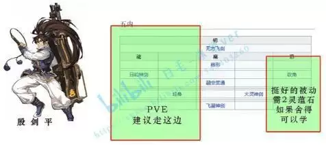 天地劫手游全角色五内路线推荐合集