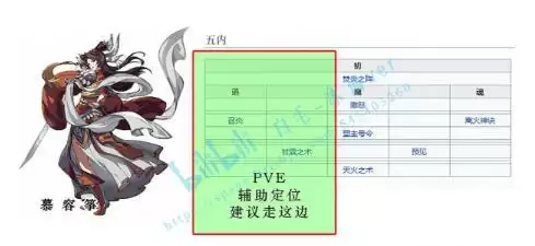 天地劫手游全角色五内路线推荐合集