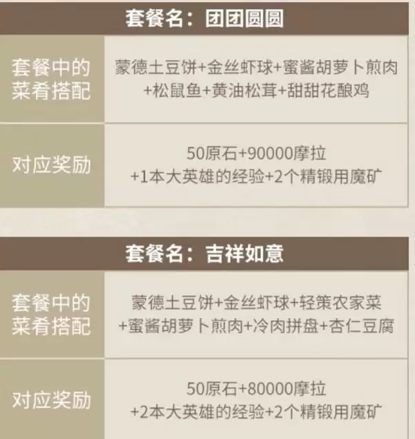 《原神》客至万民堂套餐选择推荐